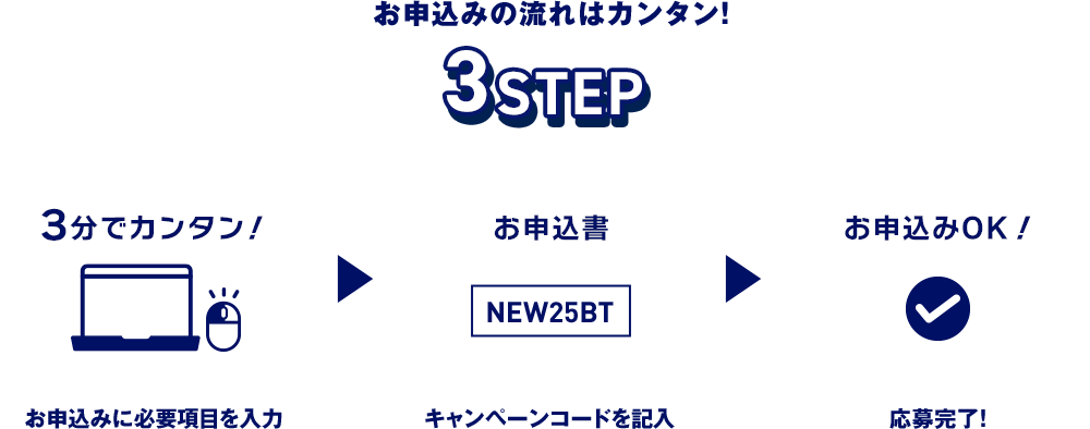 お申込みに必要項目を入力 キャンペーンコードを記入 応募完了！