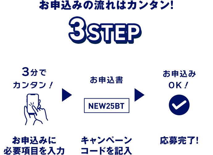 お申込みに必要項目を入力 キャンペーンコードを記入 応募完了！