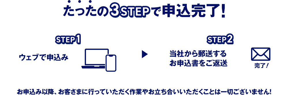たったの3STEP 今から最短3分で申し込み完了
