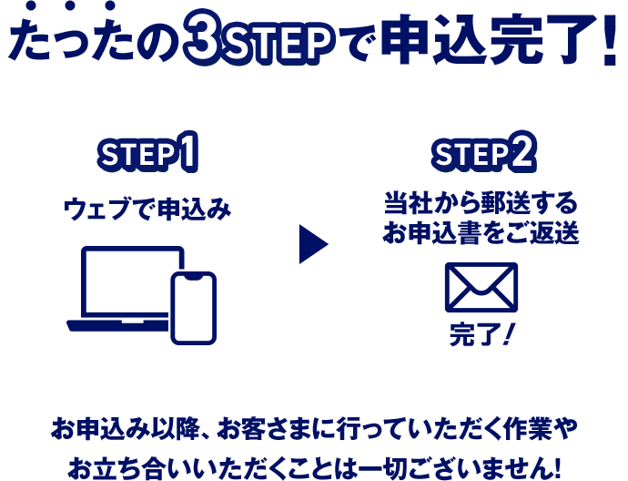たったの3STEP 今から最短3分で申し込み完了