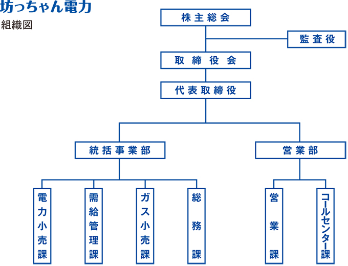 組織図