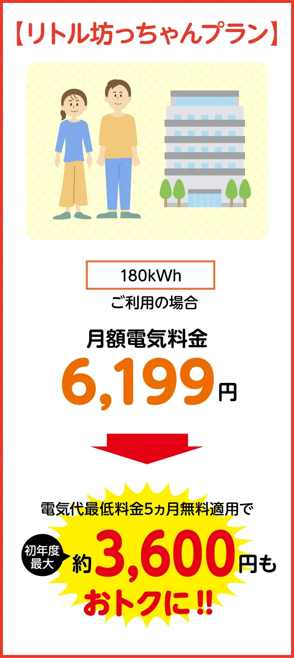 2人世帯マンション