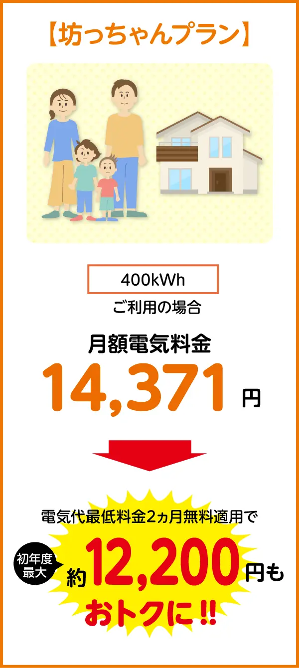 4人世帯戸建て