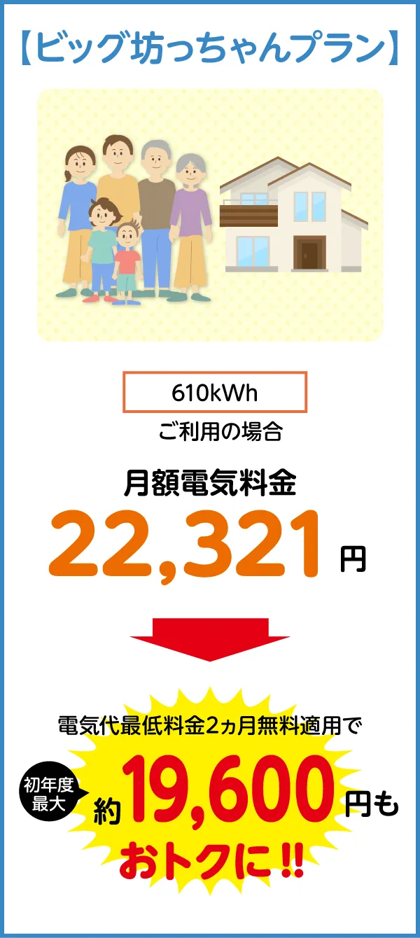 6人世帯戸建て
